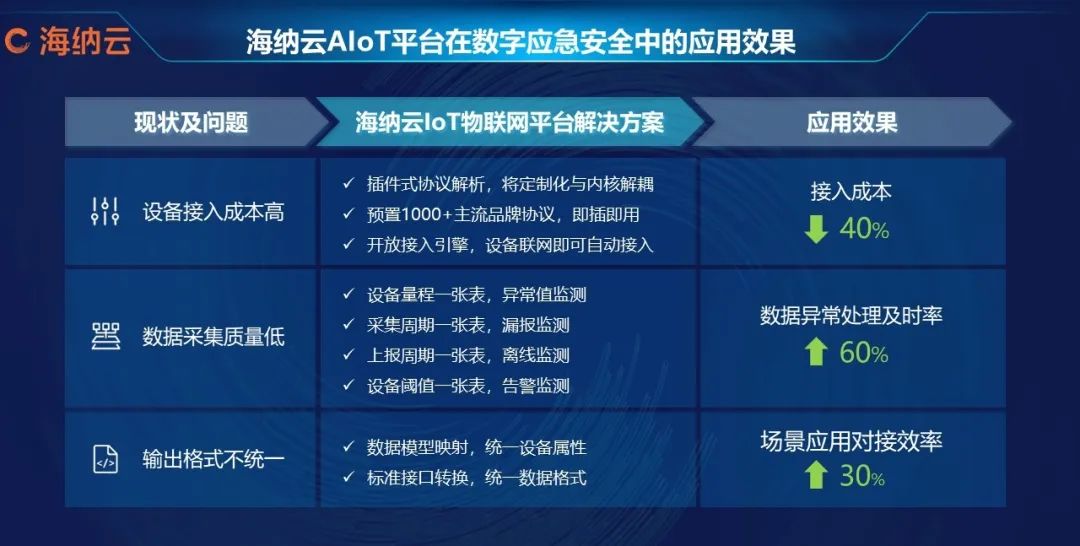 殊荣双至——海纳云荣获2023物联网“杰出企业奖”“优秀产品奖”