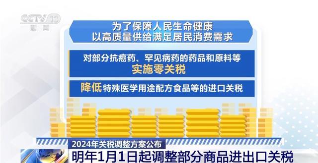 明年起我国将调整部分商品进出口关税，来看看不同关税税率有何含义？