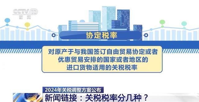 明年起我国将调整部分商品进出口关税，来看看不同关税税率有何含义？