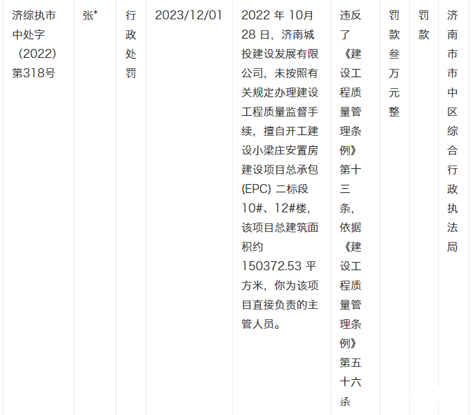 因未办建设工程质量监督手续擅自开工，济南城投建设发展有限公司被罚40万