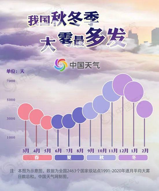 今年秋冬季以来华北黄淮最强雾和霾已经上线，随后而来的“跨年”冷空气能发威吗？