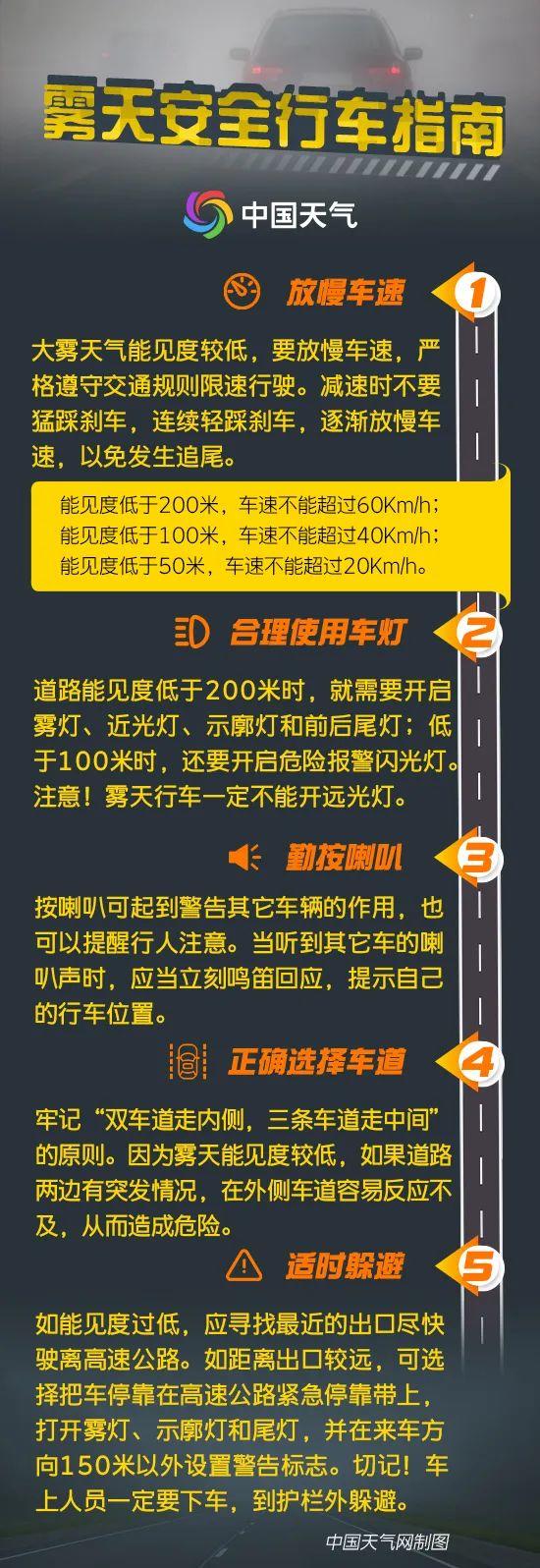 今年秋冬季以来华北黄淮最强雾和霾已经上线，随后而来的“跨年”冷空气能发威吗？