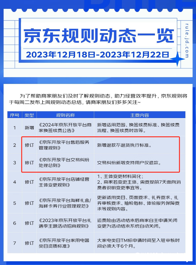 三大电商平台都推出了“仅退款”的售后机制，对购物真的更有保障？