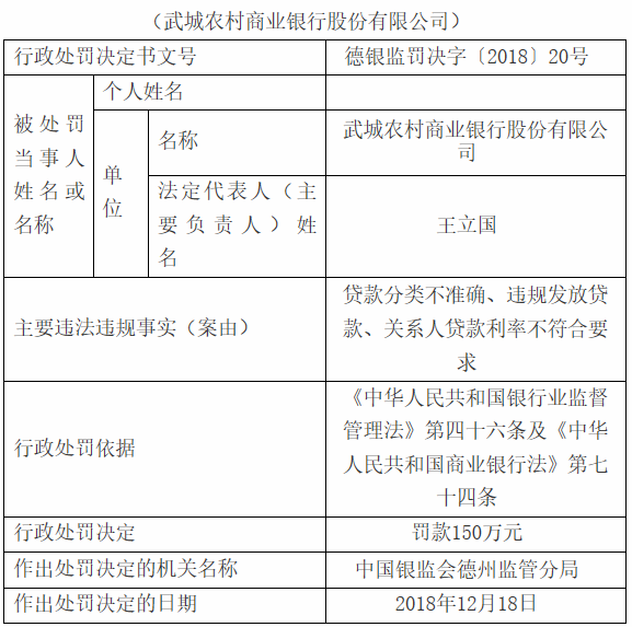 向“被限高企业”发放贷款2000万，德州武城农商行称不违规！