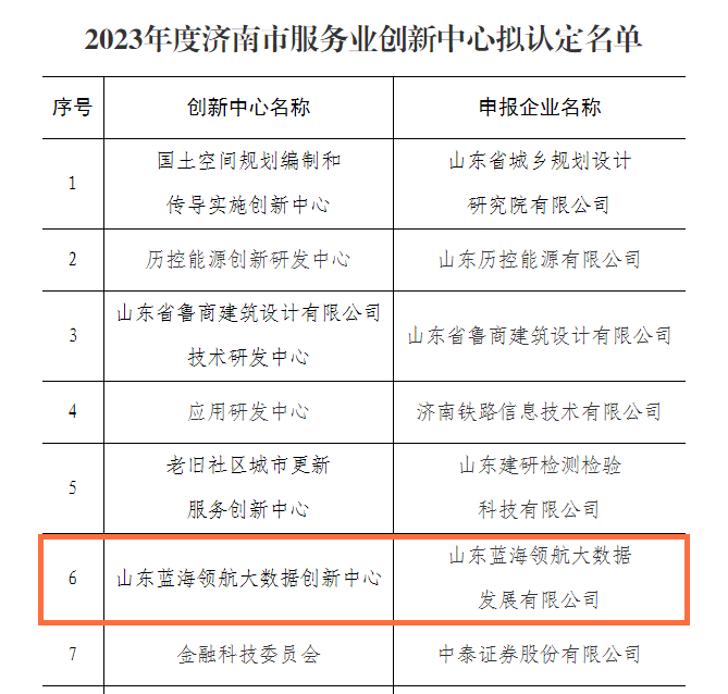 岁末佳音频传——山东蓝海领航大数据发展有限公司连获省市级殊荣