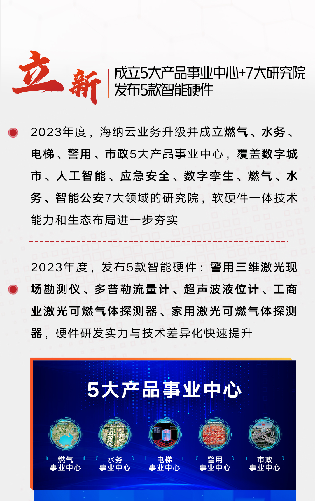 十个关键词，回顾海纳云2023年度大事记