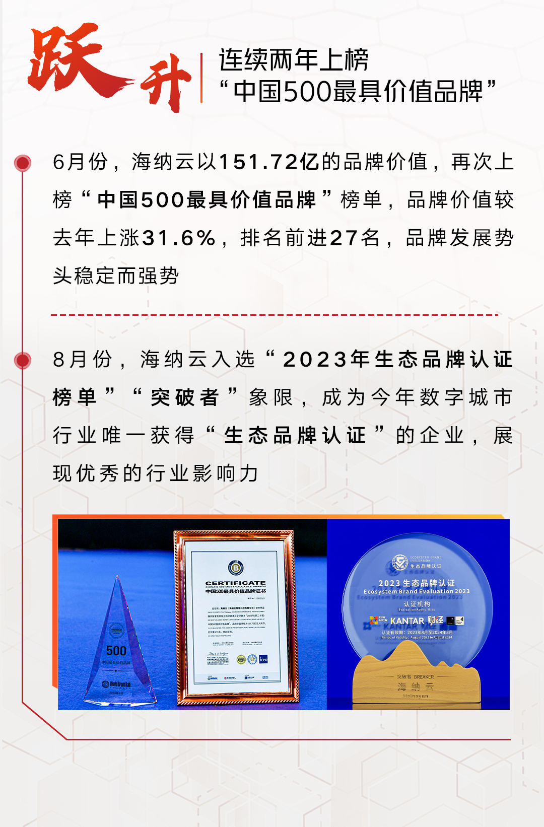 十个关键词，回顾海纳云2023年度大事记