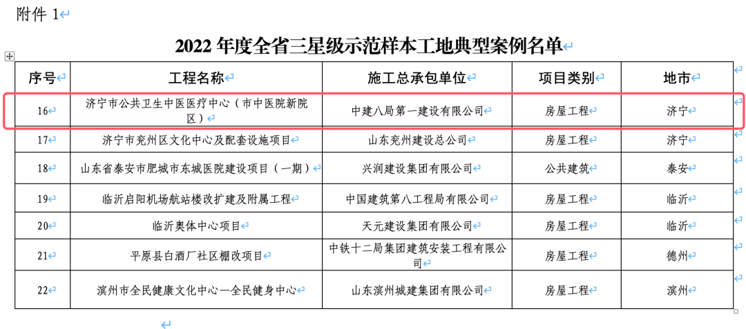 中建八局一公司瓴眸智慧工地平台荣获“国家数字化绿色发展协同转型发展济南市综合试点典型案例”一等奖