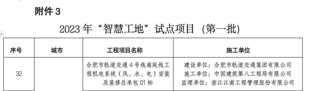 中建八局一公司瓴眸智慧工地平台荣获“国家数字化绿色发展协同转型发展济南市综合试点典型案例”一等奖