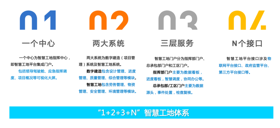 中建八局一公司瓴眸智慧工地平台荣获“国家数字化绿色发展协同转型发展济南市综合试点典型案例”一等奖