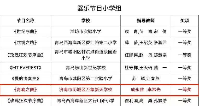 山东省高水平器乐一等奖、济南市高水平器乐一等奖、班级合唱一等奖……济南历城区万象新天学校拿奖到手软