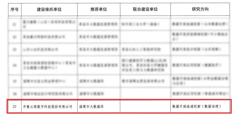 齐鲁云商上榜山东省数据开放创新应用实验室（第三批）名单