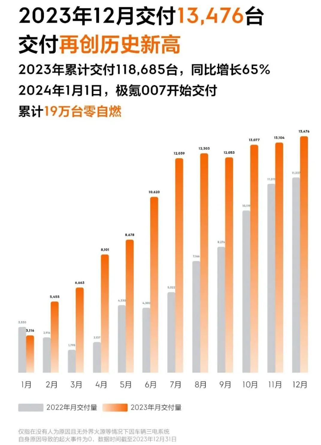 惊人的2023下半年！吉利一举翻身超额完成全年目标！——解读吉利持续冲高背后的底气