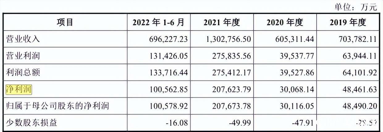 业绩波动大研发费率低，IPO终止进程了？——折腾了10个月，青岛海湾化学主板上市咋没了下文？