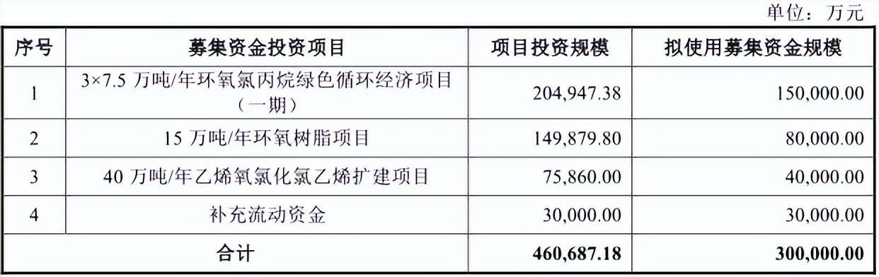 业绩波动大研发费率低，IPO终止进程了？——折腾了10个月，青岛海湾化学主板上市咋没了下文？