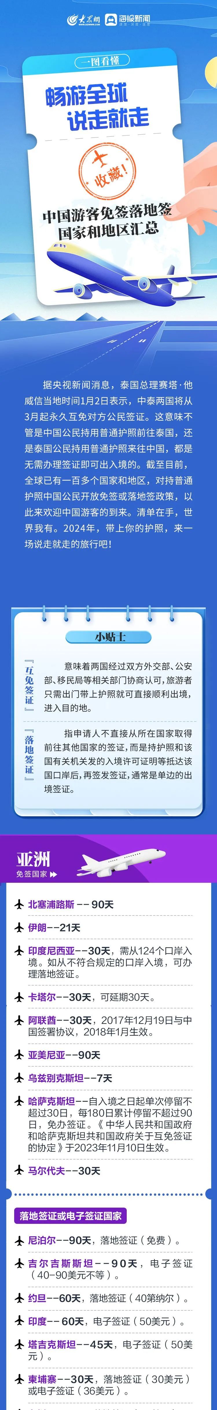 这张图必须收藏分享！——“畅游全球 说走就走”中国游客免签落地签国家和地区汇总