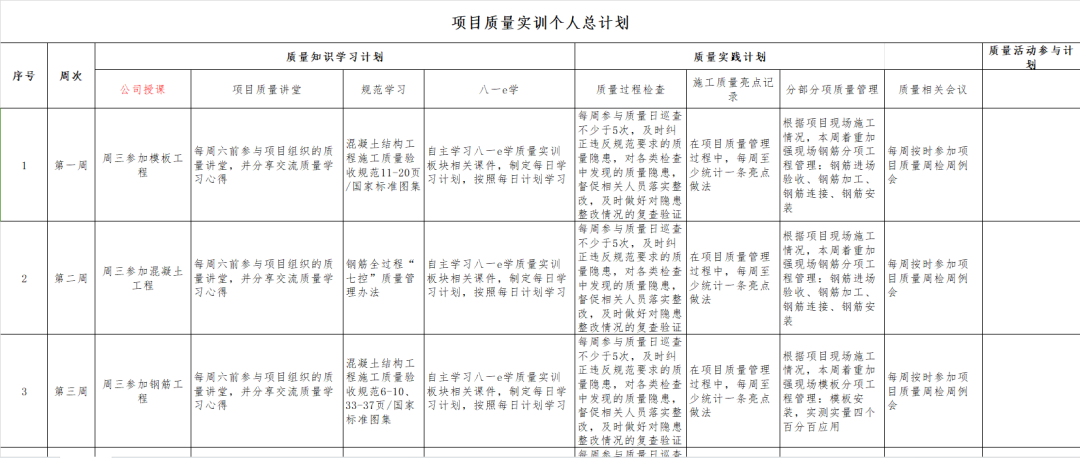 中建八局一公司丨夯基提质，质量实训，助力新员工加速成长