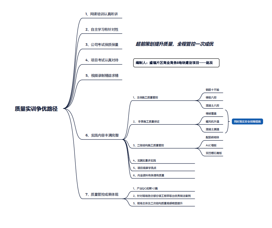 中建八局一公司丨夯基提质，质量实训，助力新员工加速成长