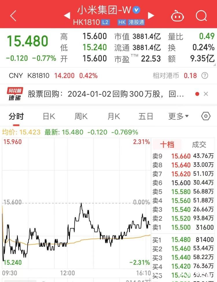 又上热搜！这算营销吗？——雷军对小米汽车最新发声：“50万以内，有对手吗？”