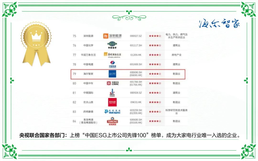 海尔智家ESG：一盘点，不简单