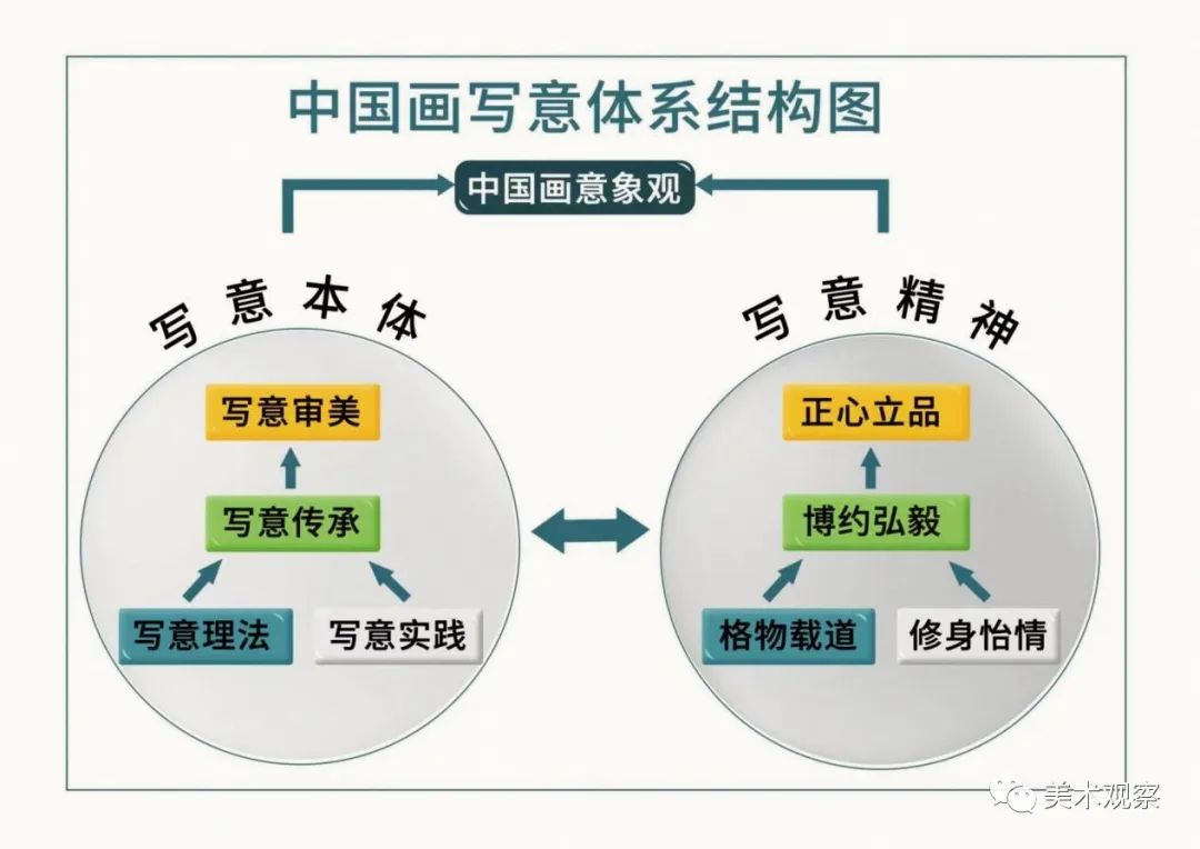 刘海勇丨到源头饮水——中国画写意体系建构研究