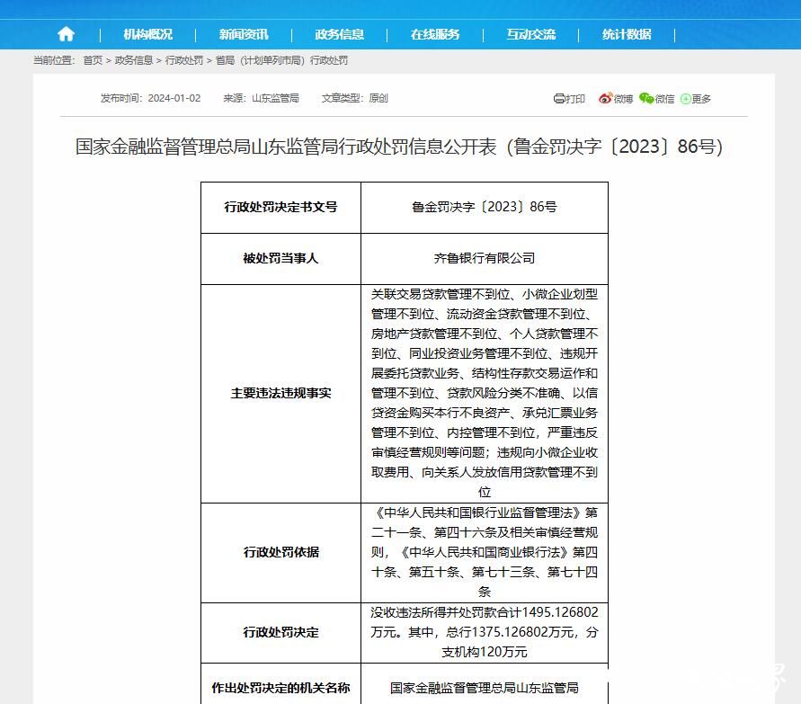 因涉及15项违规，齐鲁银行合计被罚1495万余元