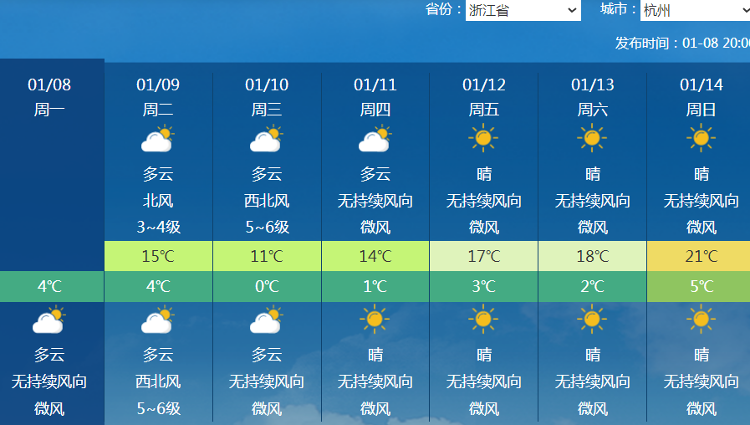 三九迎大暖！我国多地气温偏高暖如三月春