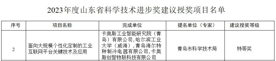 卡奥斯获山东省科学技术进步奖特等奖，系行业唯一青岛首个