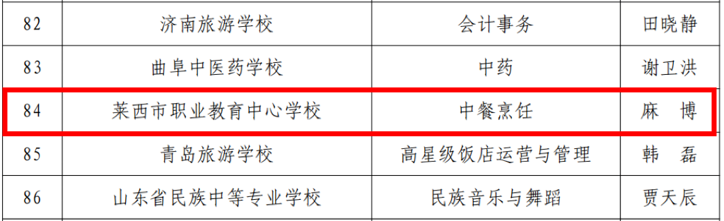 又是两项省级成果！青岛莱西市职业教育中心学校入选山东省级教学创新团队，立项省级教改研究项目