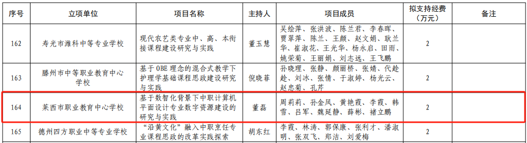 又是两项省级成果！青岛莱西市职业教育中心学校入选山东省级教学创新团队，立项省级教改研究项目