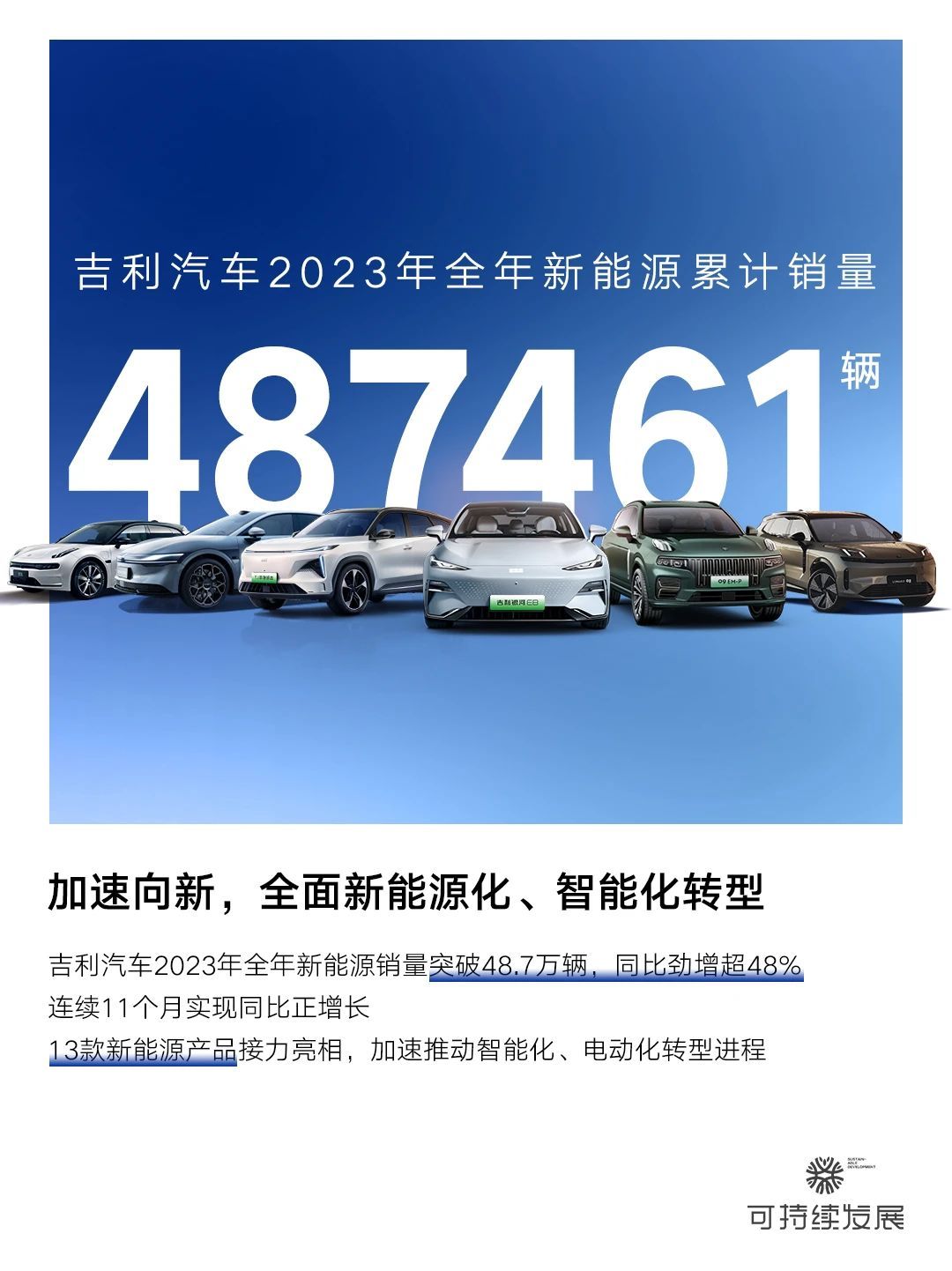 吉利汽车集团2023绿色足迹 | 全链路构建绿色低碳产品，树立可持续发展标杆