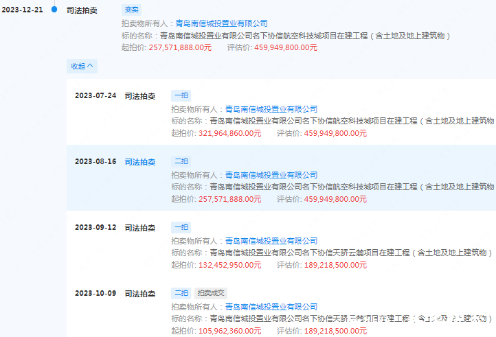 停工4年，第三次走上拍卖台——青岛协信航空科技城欲2.58亿元变卖，开发商青岛南信城投置业资金链断裂