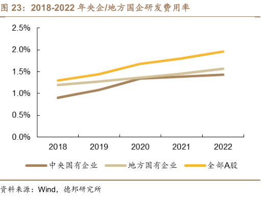 【李想集锦】（256）丨对“现代新国企”内容的思考——看地方国资委负责人会议消息想到的问题