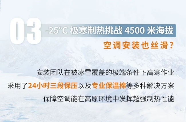 向阳花海 逆冬盛放——海尔中央空调在西藏·林芝-25℃冰原邀你见证冬日“最向往的温暖”