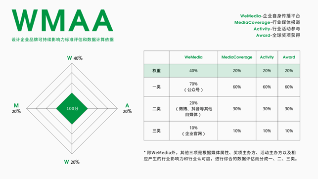 品牌指数47.23！大卫国际获登ARCHINA建筑中国最具品牌影响力民营企业TOP100