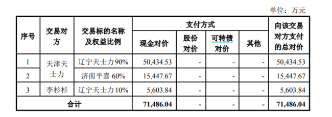 山东药品零售之王漱玉平民 | 高溢价收购失败，扩张的脚步会不会停下？