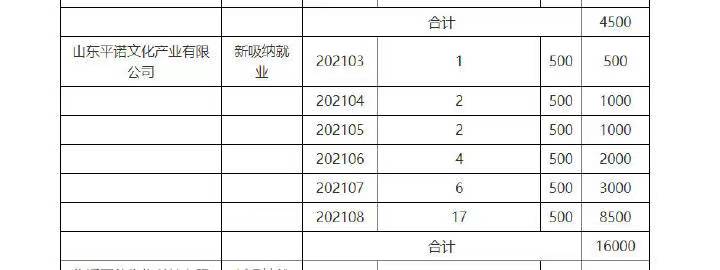 鲁南制药前员工维权事件不断发酵，又有员工爆料：擅自转移员工劳动关系骗取国家补贴、扣押员工毕业证致其无法离职……