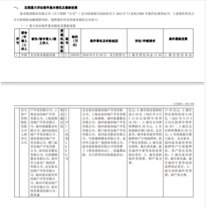 涉金融借款纠纷需承担连带保证责任，泰禾集团及关联公司被判偿还25.7亿元