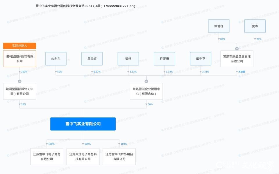 雪中飞羽绒服穿十几天就“爆线”“跑绒”，客服：不退换，赔偿二十元