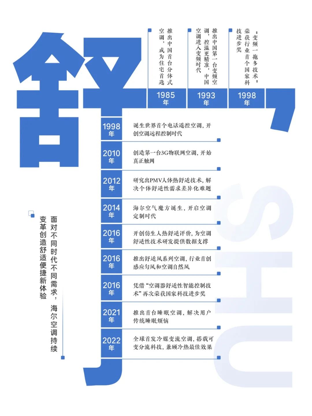 海尔空调聚焦“舒、康、绿”，为用户创造美好生活