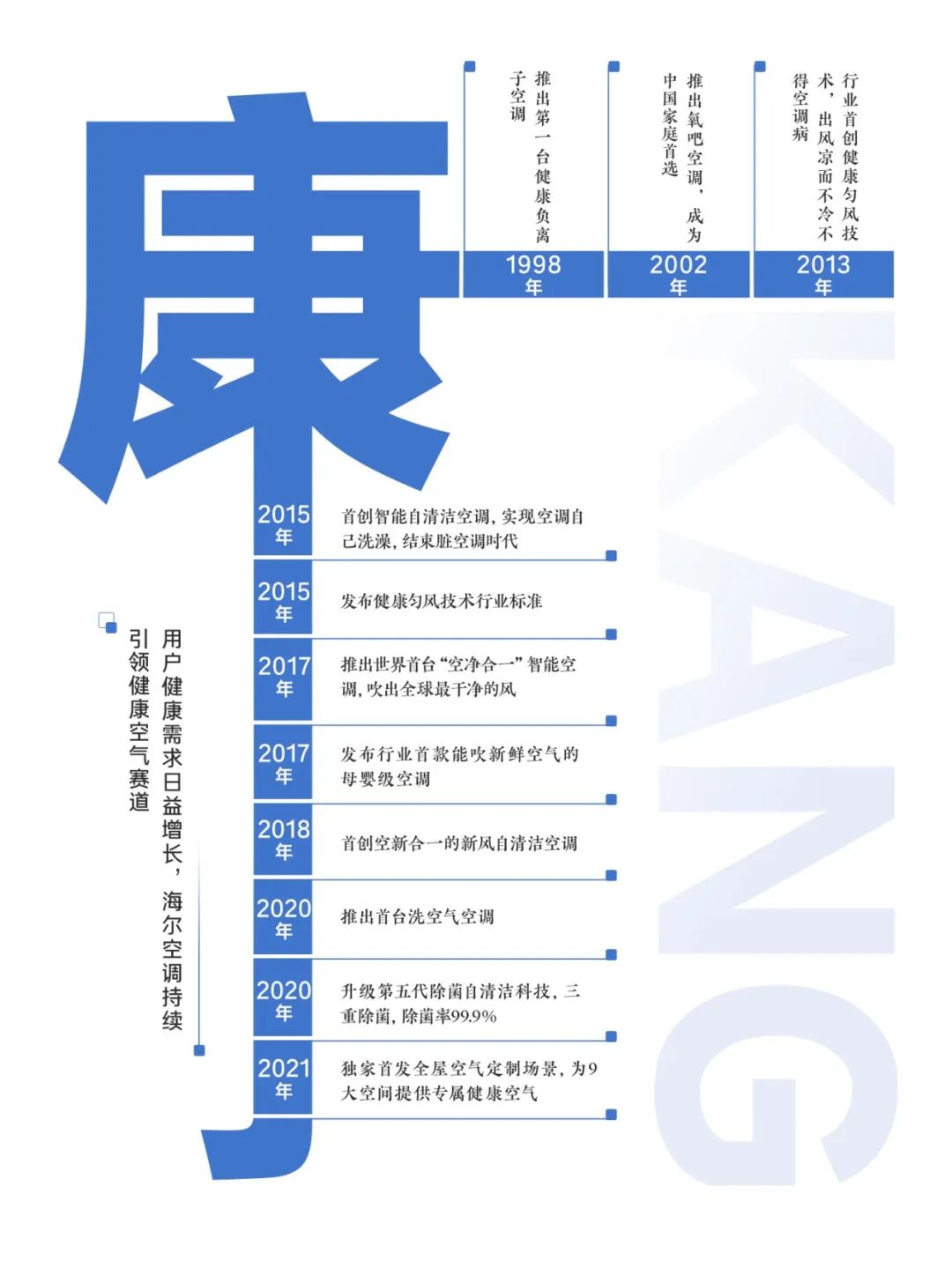 海尔空调聚焦“舒、康、绿”，为用户创造美好生活