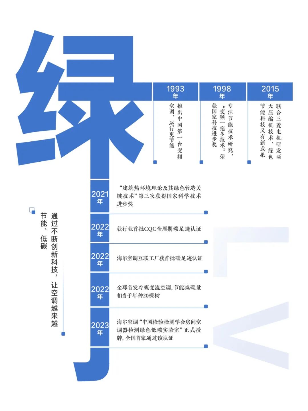 海尔空调聚焦“舒、康、绿”，为用户创造美好生活