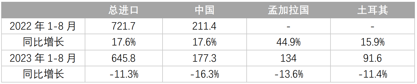 山东魏桥私有化退市！国产纺织业面临转型困境