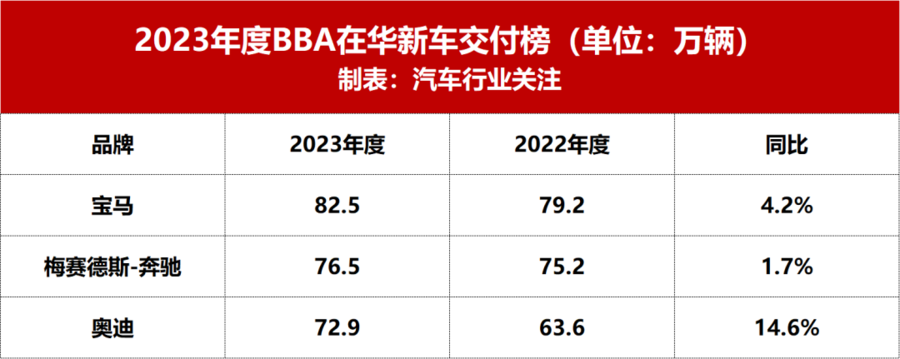 宝马与奔驰合资公司获欧盟委员会正式批准