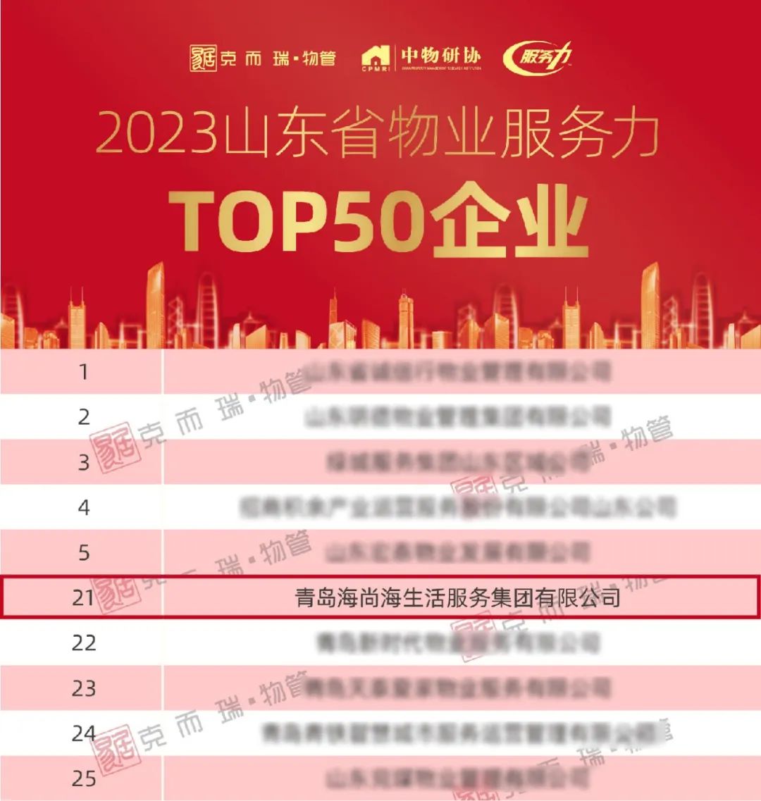 海尚海服务获评“2023山东省物业服务力TOP50企业”