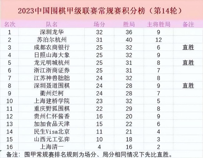 围棋缘聚孙子兵法，摆擂东营广饶鲁军围甲擒津旅