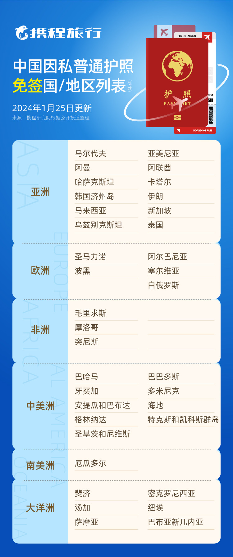 说走就走！中泰互免签证政策落地，春节出境“新马泰”旅游订单同比增长超15倍