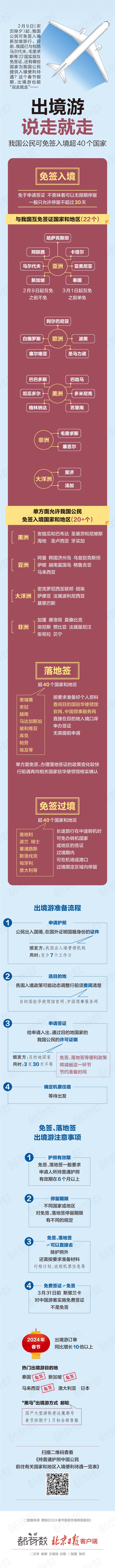 出境游也能“说走就走”！我国公民可免签入境超40个国家和地区，这份出游攻略请收好