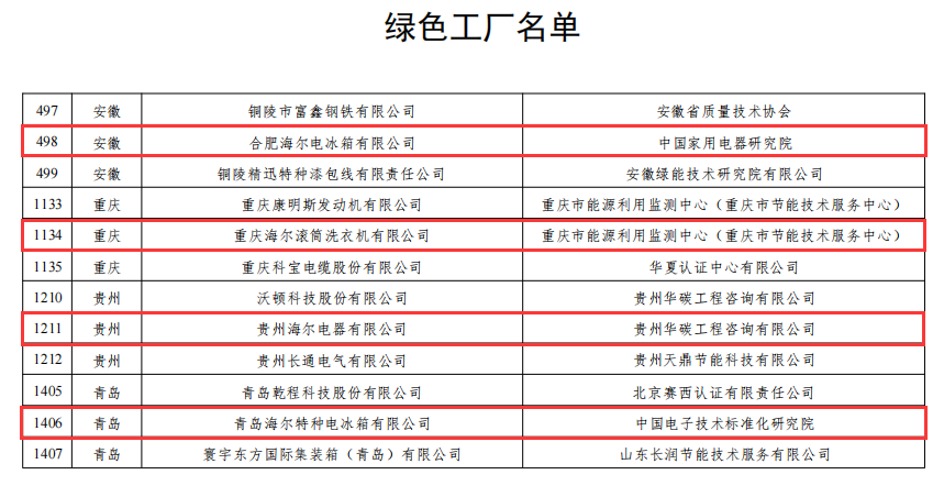 回首海尔智造的2023：“质”与“量”齐升，创造用户最佳体验