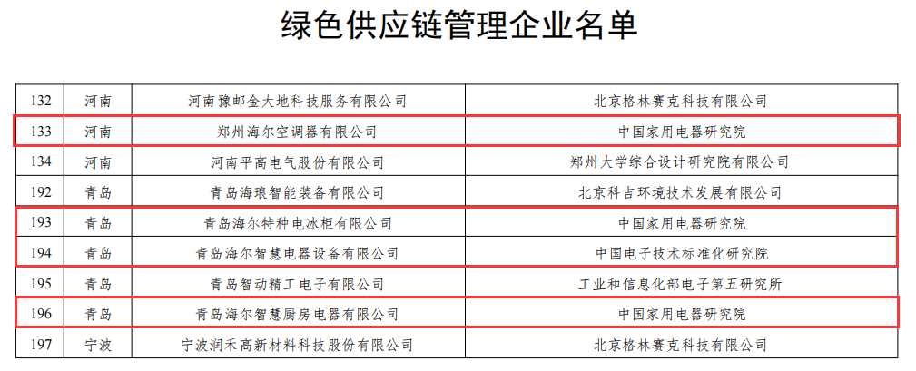 回首海尔智造的2023：“质”与“量”齐升，创造用户最佳体验